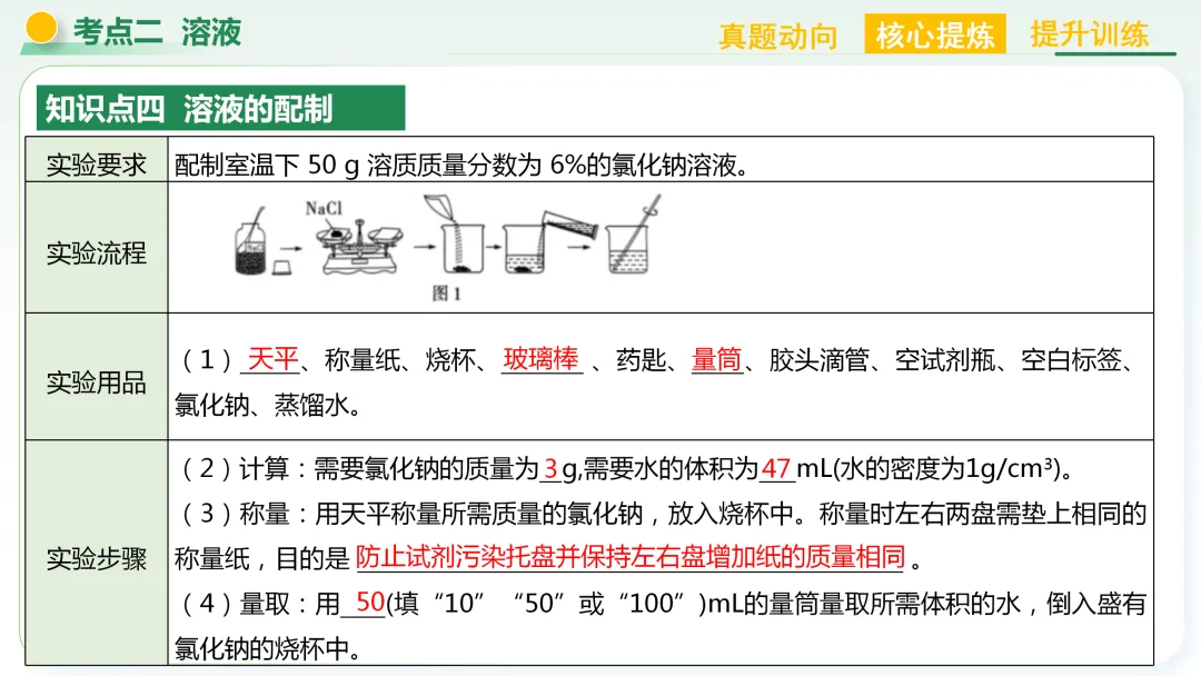 【中考总复习主题二——物质的性质和应用(水和溶液)】 第34张
