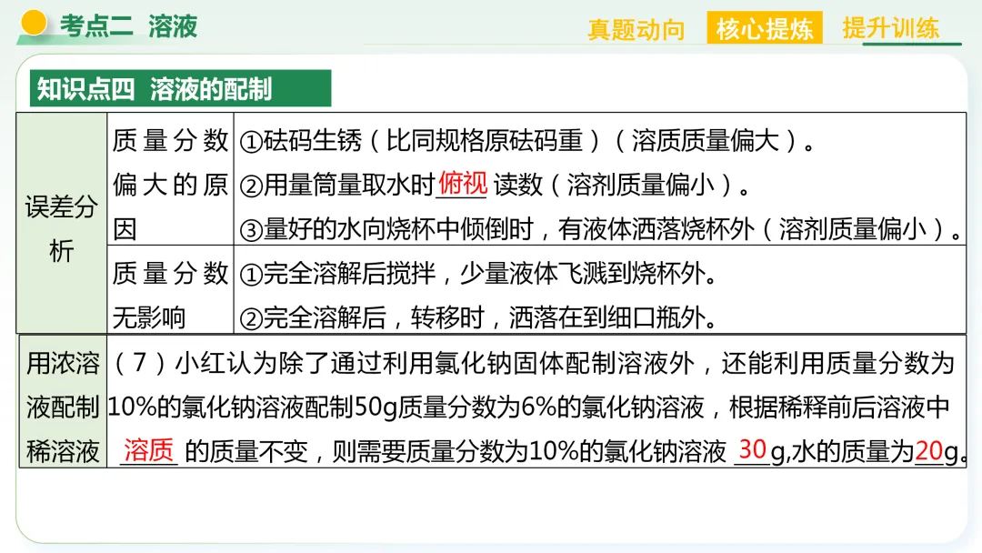 【中考总复习主题二——物质的性质和应用(水和溶液)】 第36张