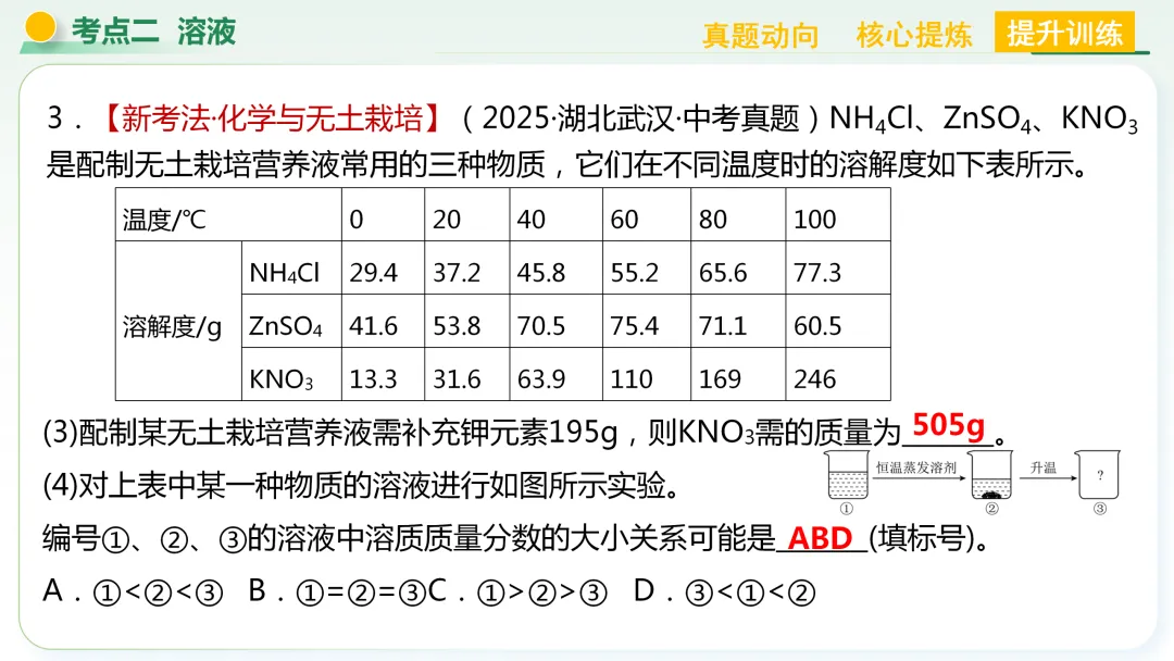 【中考总复习主题二——物质的性质和应用(水和溶液)】 第40张