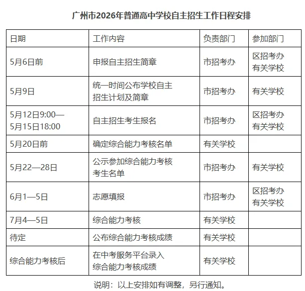 【洛溪中考】26年广州中考自主招生计划及简章出炉!扩招518人!广外、铁一、华侨、真光汾水等校降低科目等级门槛 第10张
