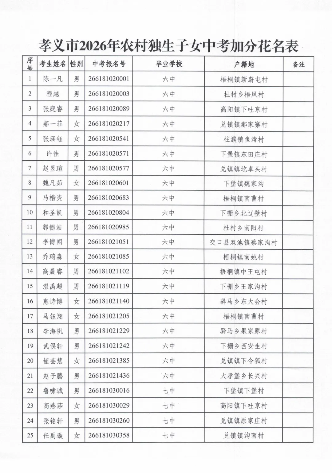 孝义独生子女中考加分政策公告 第2张