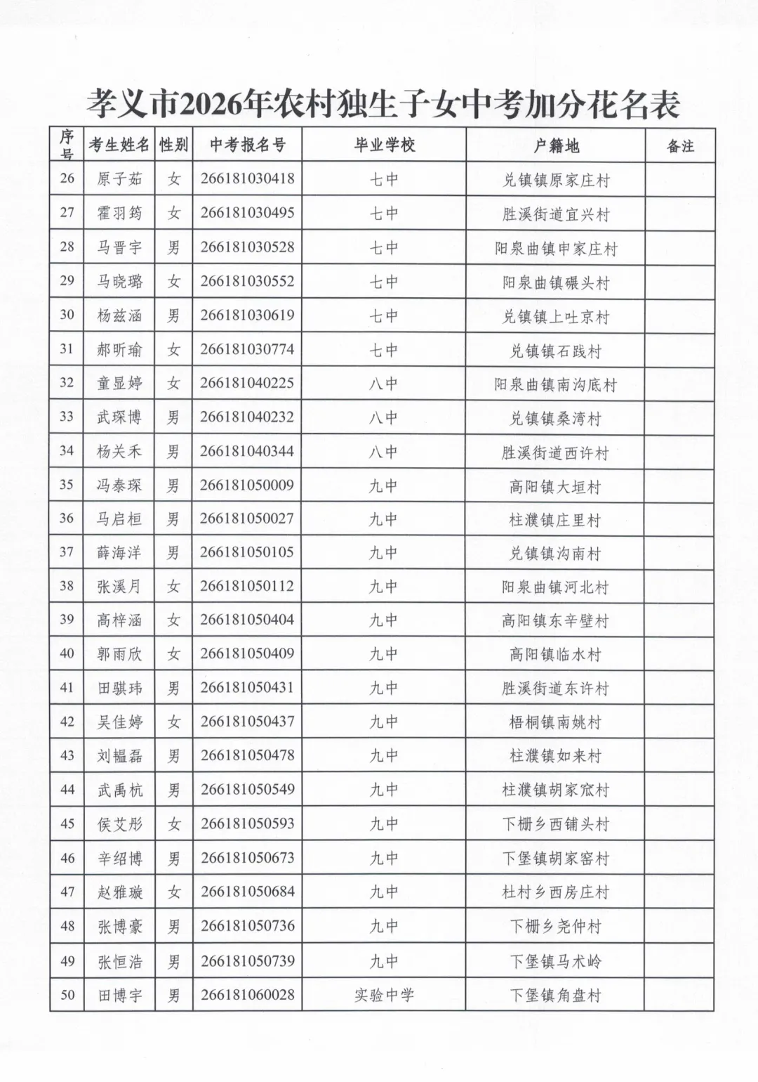 孝义独生子女中考加分政策公告 第3张