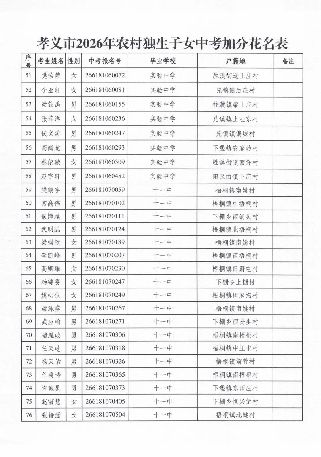 孝义独生子女中考加分政策公告 第4张