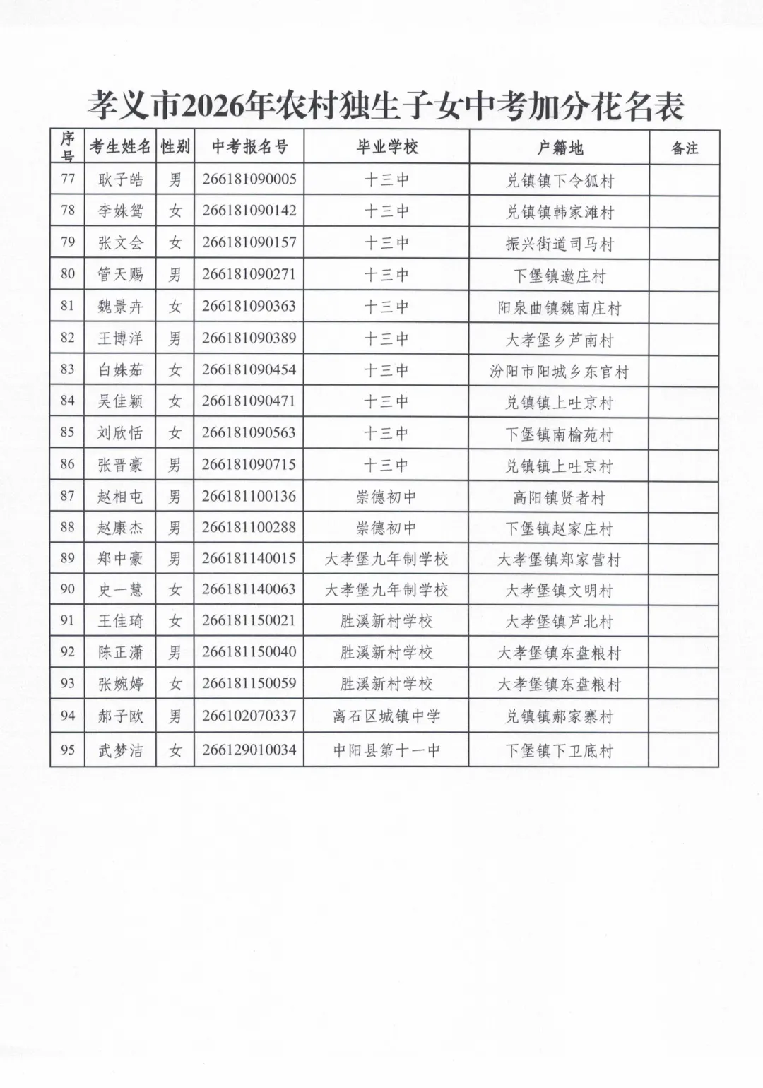孝义独生子女中考加分政策公告 第5张