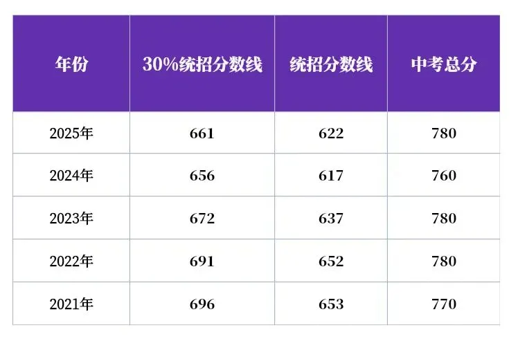 2026中考必知丨江苏省淮安中学介绍! 第2张