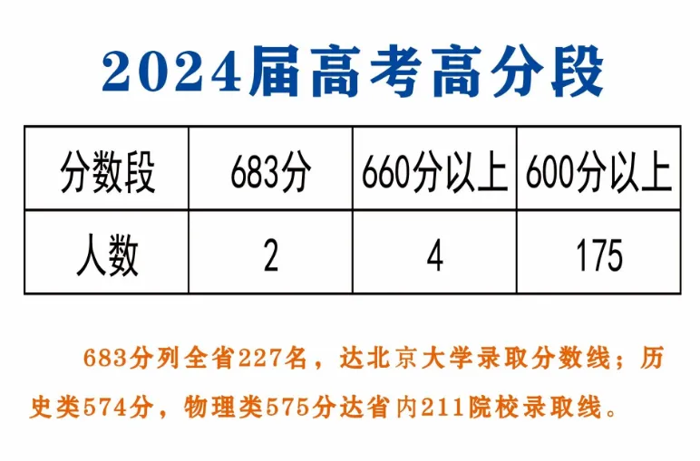 2026中考必知丨江苏省淮安中学介绍! 第3张