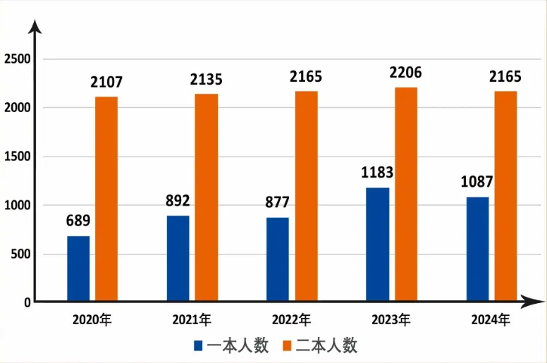 2026中考必知丨江苏省淮安中学介绍! 第4张
