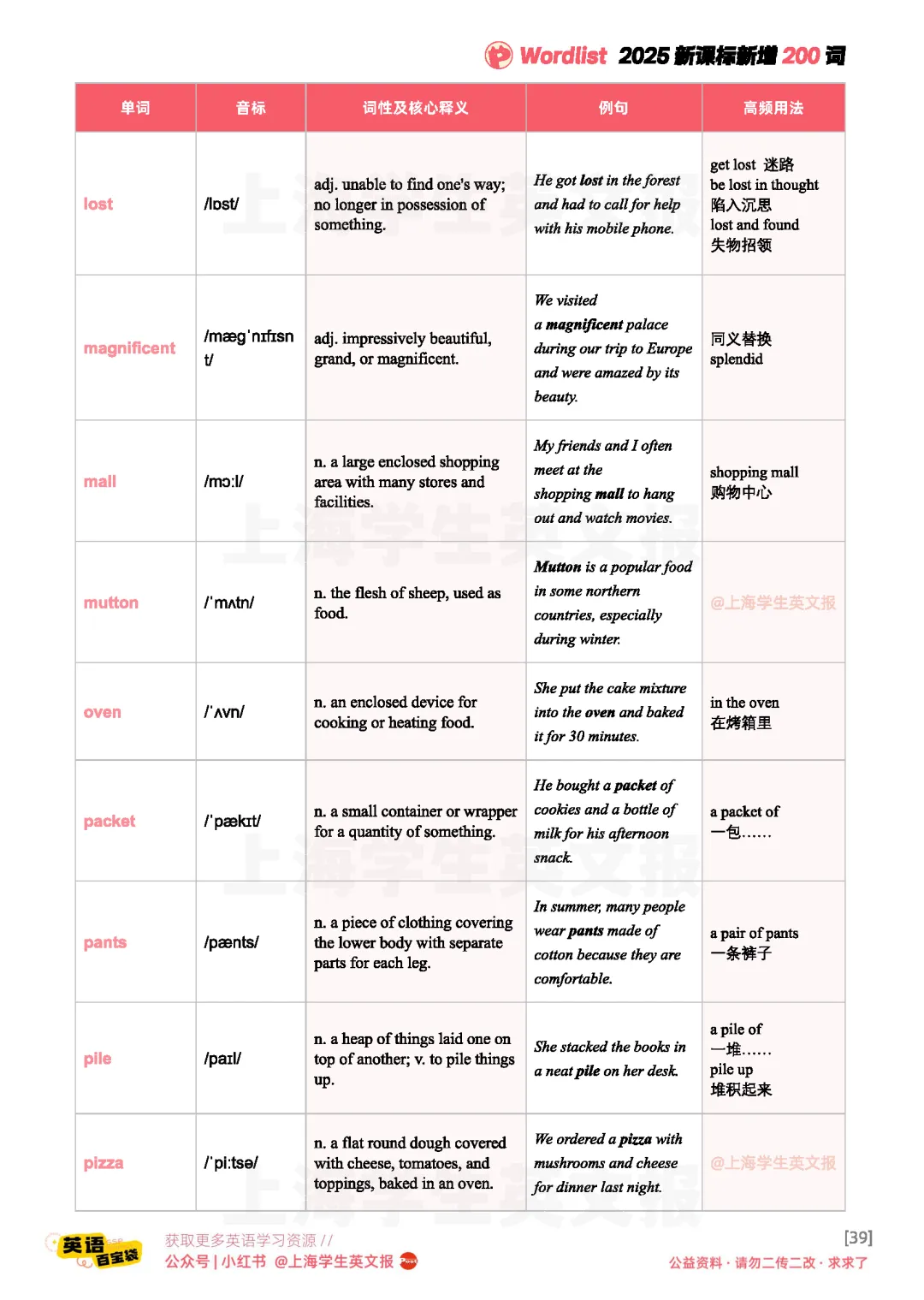 193道真题,背完2026课标新增词(第8期) 第5张
