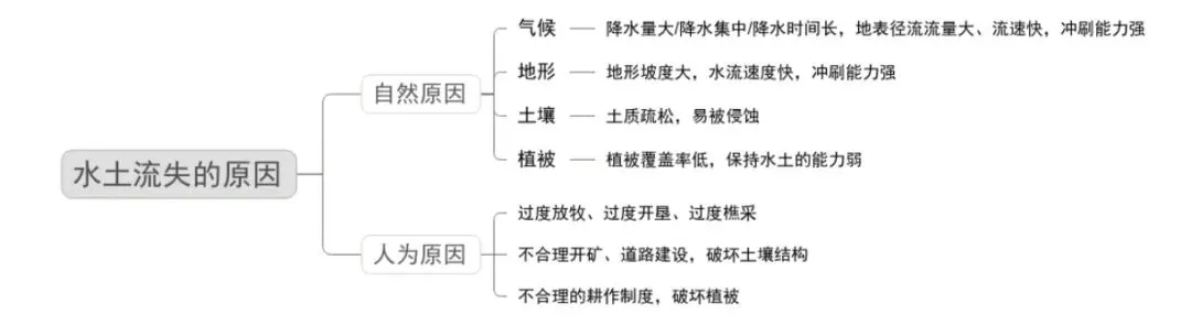 高三地理二轮复习|一堂高效的试卷讲评课是怎样上的?(中) 第1张
