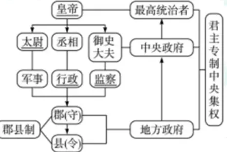 2026年中国传媒大学文史哲初试真题(附答案) 第5张