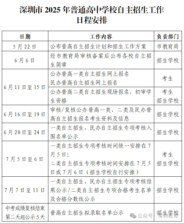 美术二类自主招生|中考美术集训营,专为深圳艺考生定制! 第4张