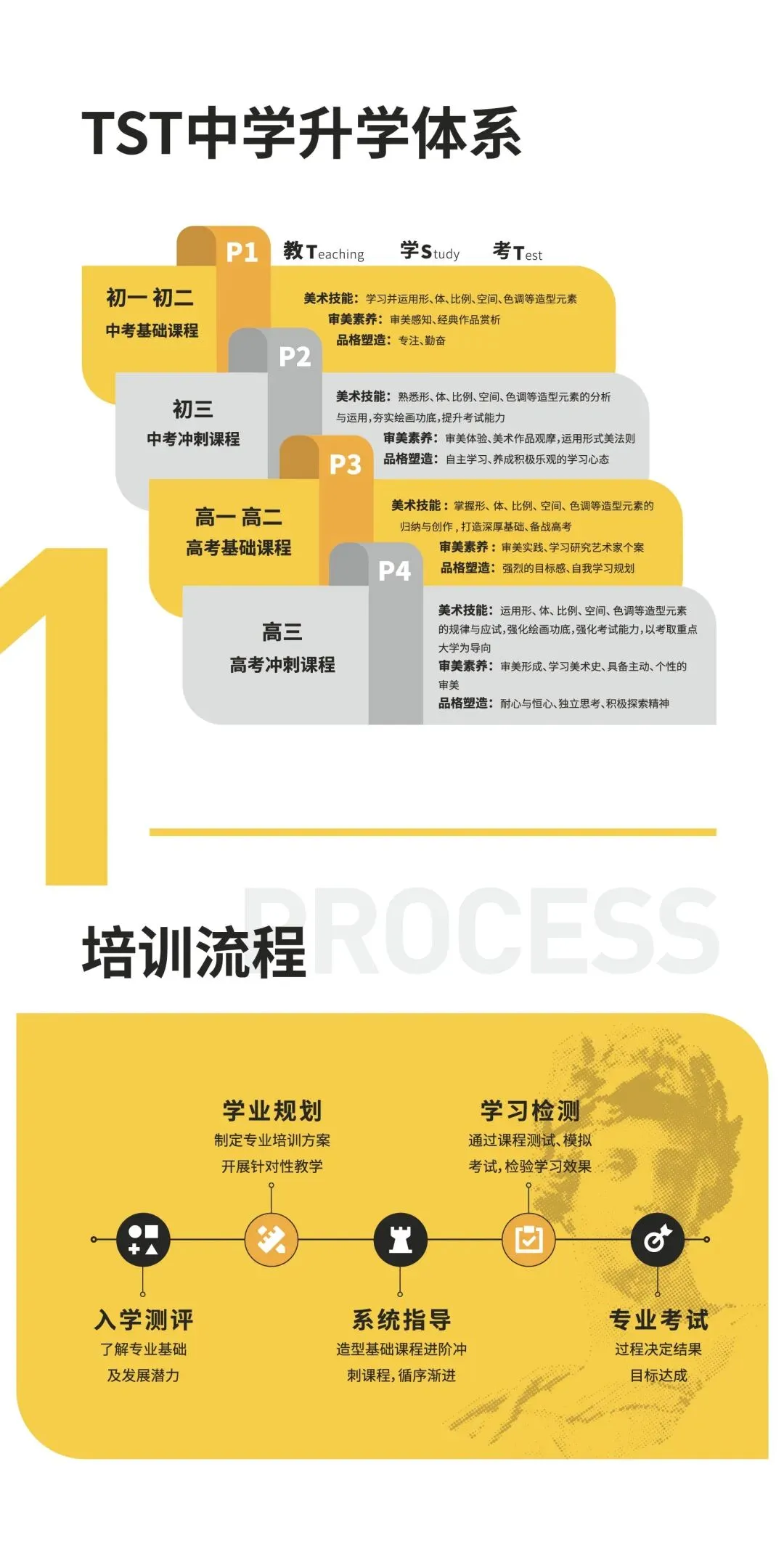 美术二类自主招生|中考美术集训营,专为深圳艺考生定制! 第12张