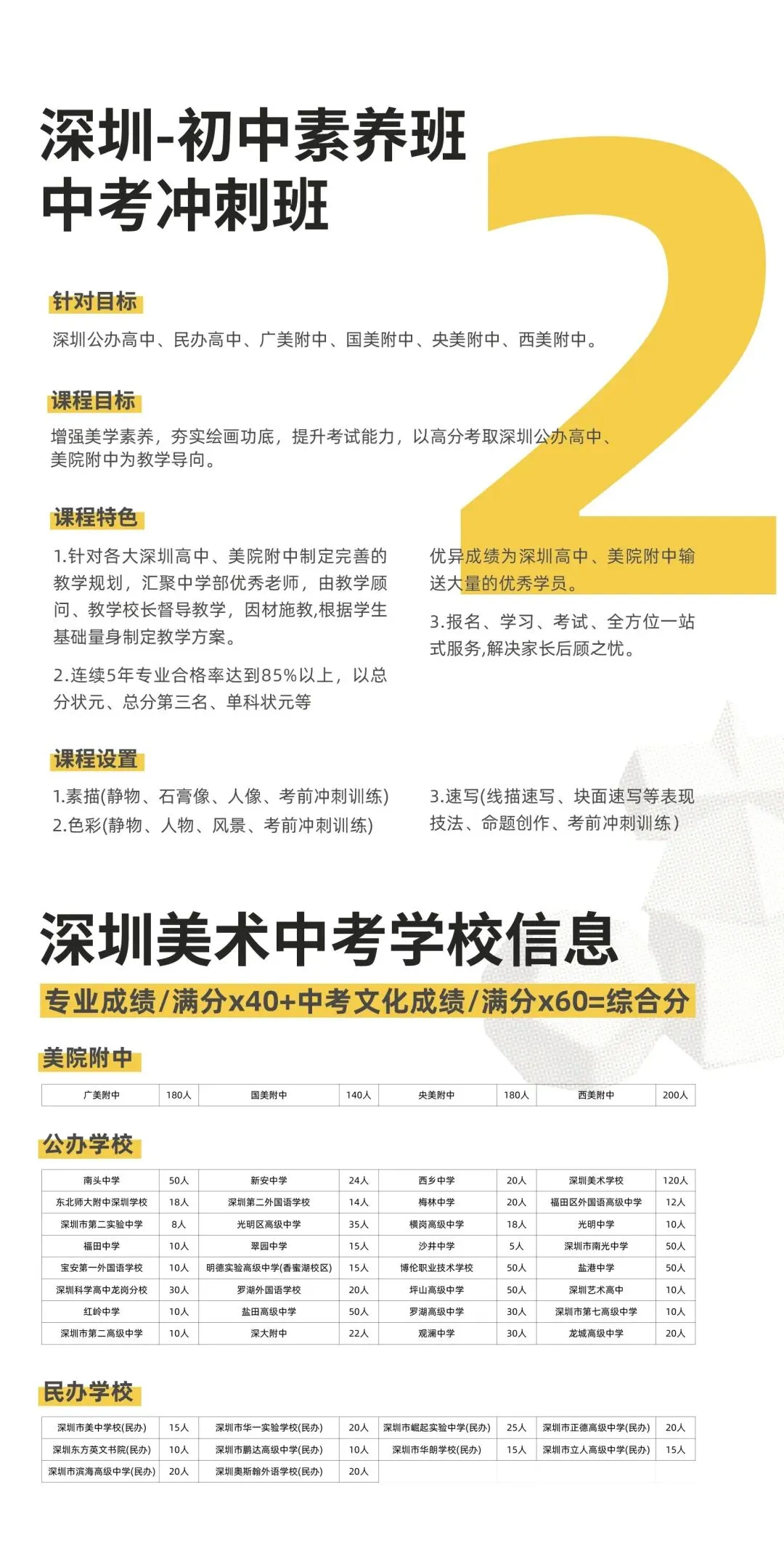 美术二类自主招生|中考美术集训营,专为深圳艺考生定制! 第13张