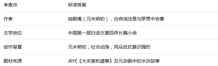 【中考语文】整本书阅读之《水浒传》高频考点(中考考了203次) 第2张