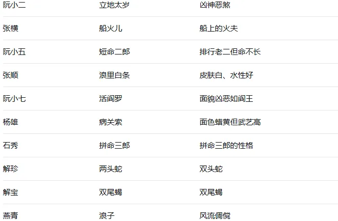【中考语文】整本书阅读之《水浒传》高频考点(中考考了203次) 第5张