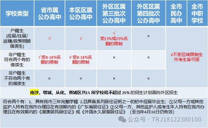中考知多少?|广州中考第四批次(统招) 报名条件/录取规则/分数/流程/注意事项 详细解读 第6张