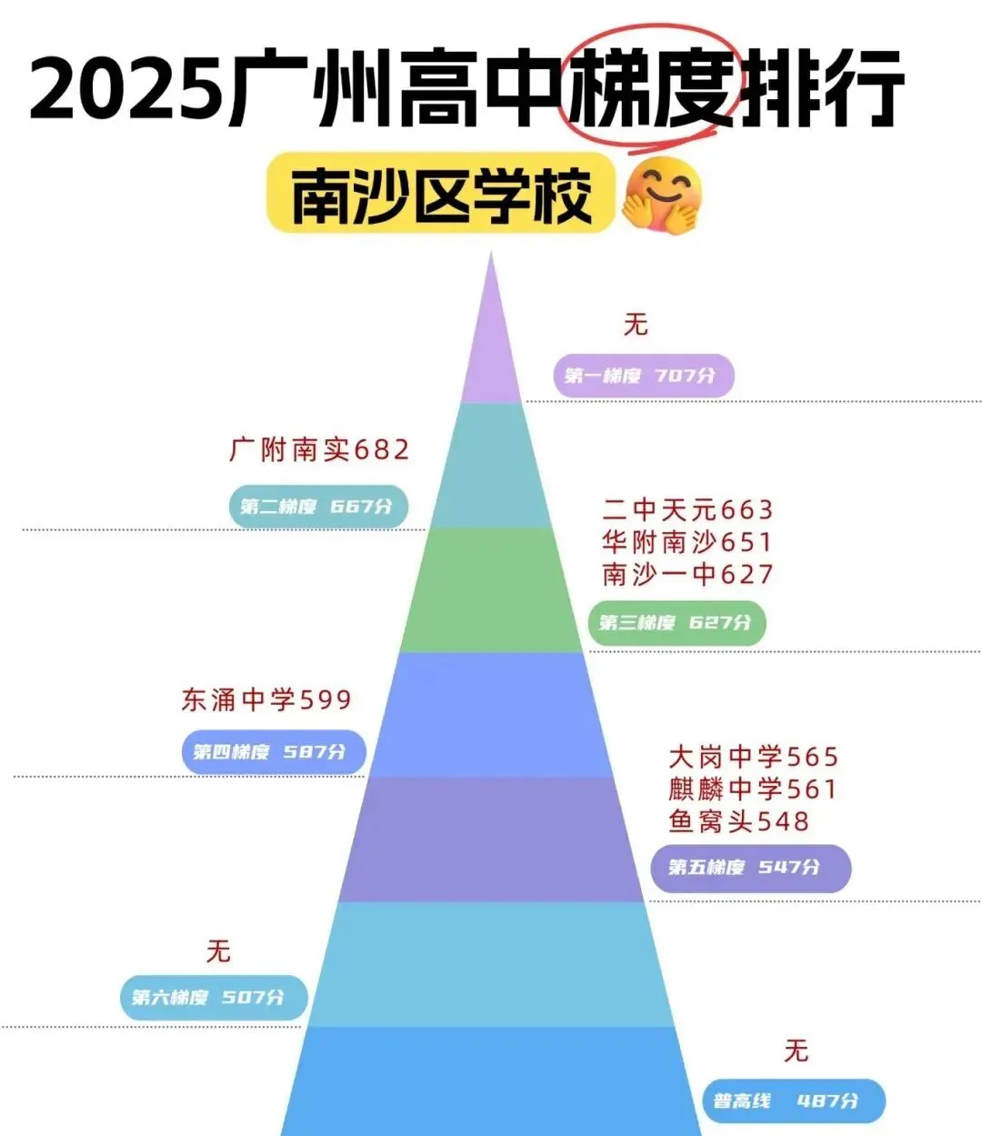 中考知多少?|广州中考第四批次(统招) 报名条件/录取规则/分数/流程/注意事项 详细解读 第8张