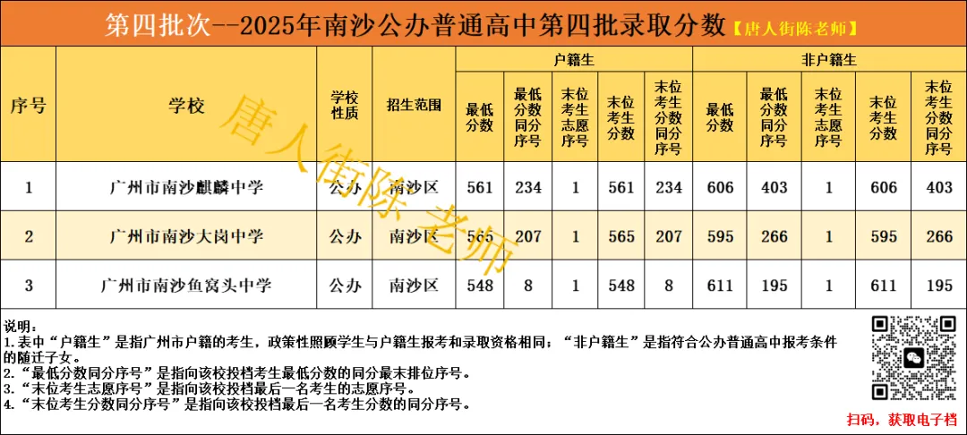 中考知多少?|广州中考第四批次(统招) 报名条件/录取规则/分数/流程/注意事项 详细解读 第10张