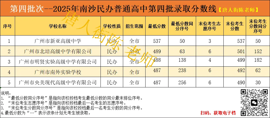中考知多少?|广州中考第四批次(统招) 报名条件/录取规则/分数/流程/注意事项 详细解读 第11张
