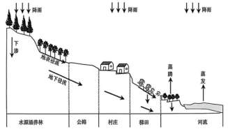 2026年苏锡常高三三模地理试卷 第13张