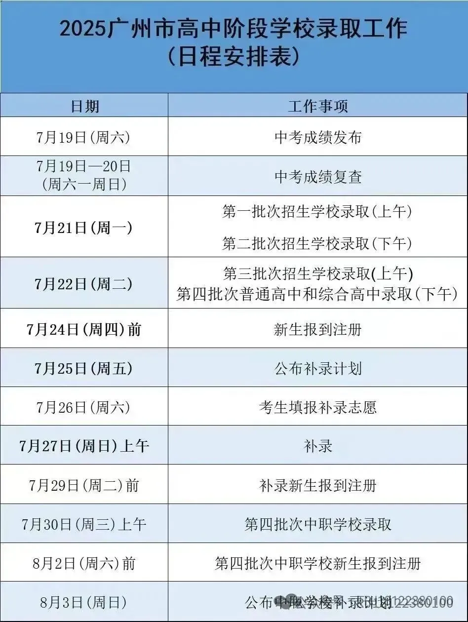 中考|2025年广州中考各批次录取数据汇总 及补录流程 第4张