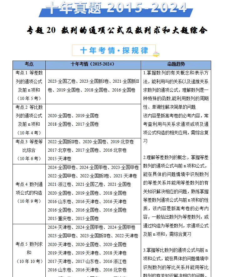 【十年高考真题汇编】(2014-2024)高考真题分项汇编(九科全通用)这个比押题卷要好 第9张