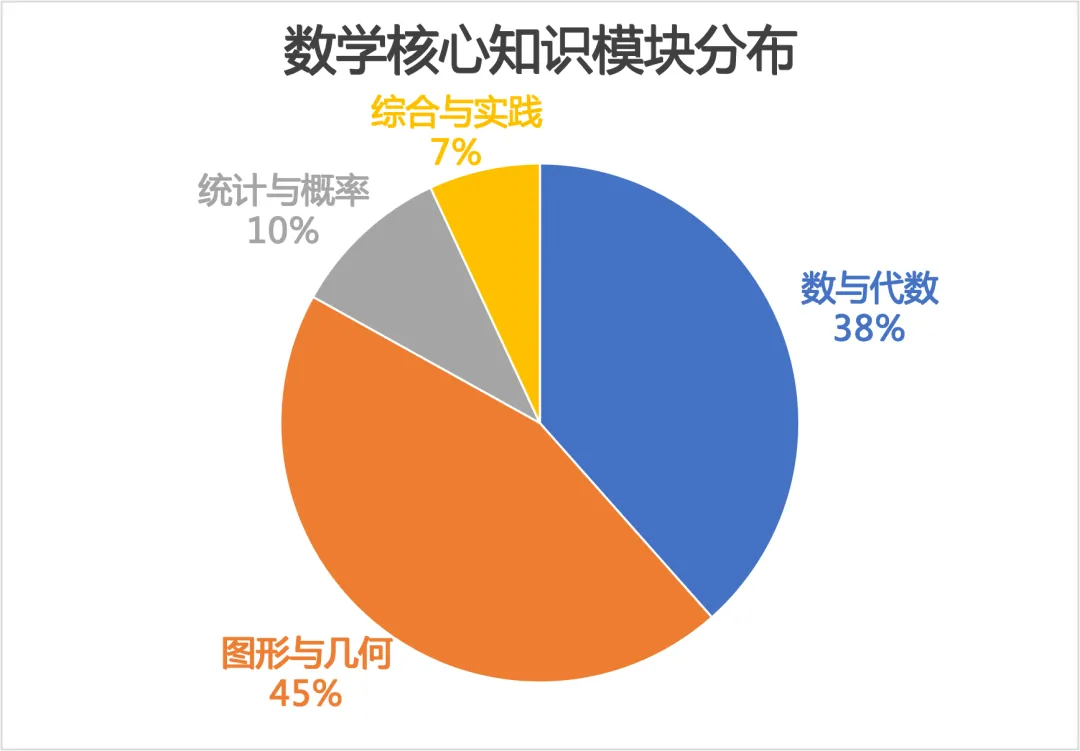 2026江门各区初三一模真题卷+答案更新:含蓬江、江海、新会、鹤山 第5张