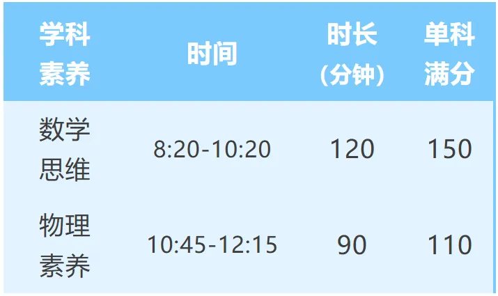 2026年佛山中考:提前批14所高中自主招生填报分析 第1张
