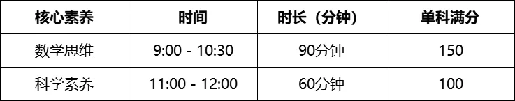 2026年佛山中考:提前批14所高中自主招生填报分析 第2张