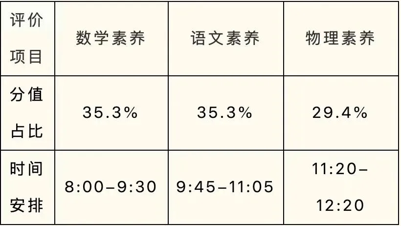 2026年佛山中考:提前批14所高中自主招生填报分析 第3张