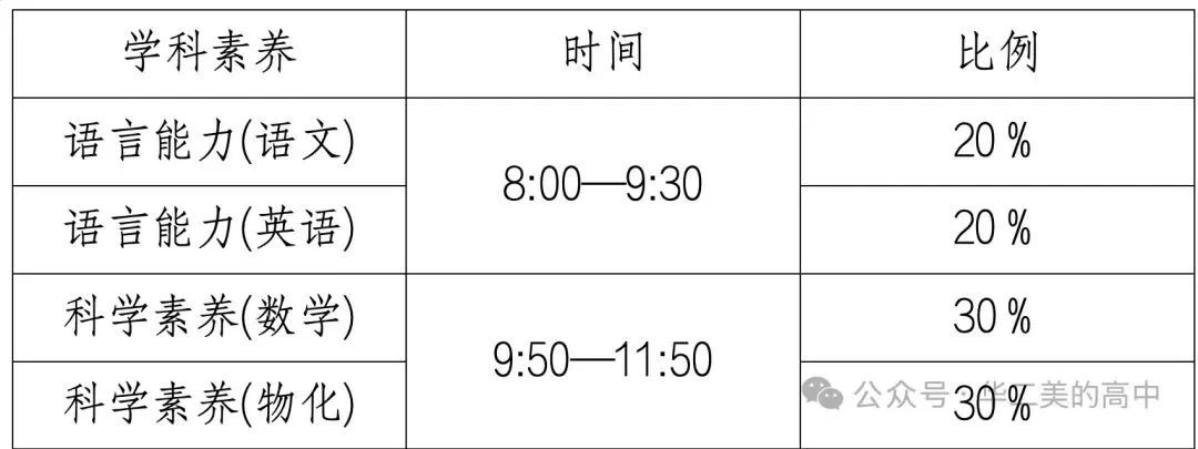 2026年佛山中考:提前批14所高中自主招生填报分析 第4张