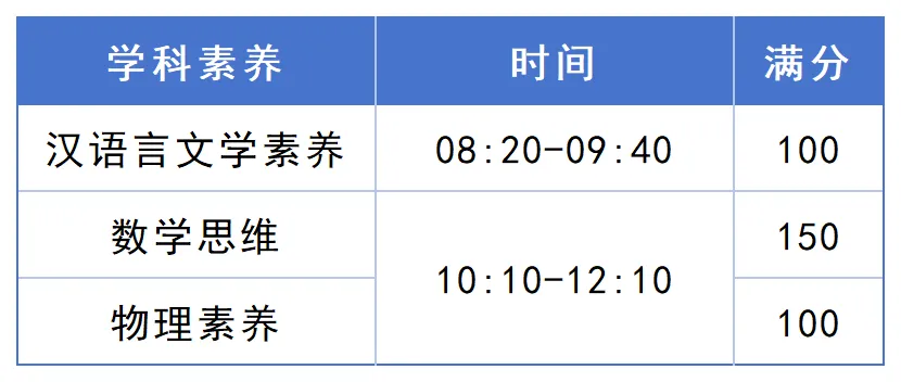 2026年佛山中考:提前批14所高中自主招生填报分析 第5张