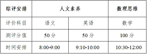 2026年佛山中考:提前批14所高中自主招生填报分析 第6张