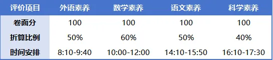 2026年佛山中考:提前批14所高中自主招生填报分析 第7张