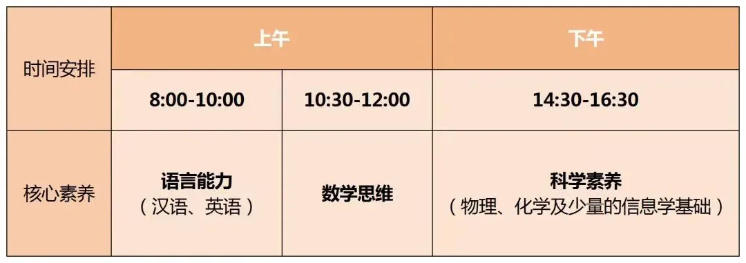 2026年佛山中考:提前批14所高中自主招生填报分析 第8张