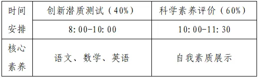 2026年佛山中考:提前批14所高中自主招生填报分析 第9张