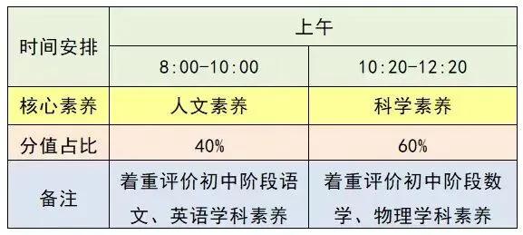 2026年佛山中考:提前批14所高中自主招生填报分析 第10张