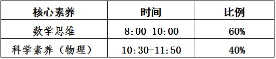 2026年佛山中考:提前批14所高中自主招生填报分析 第11张