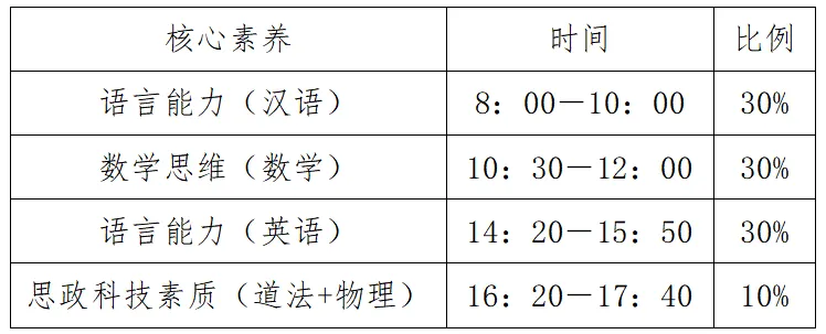 2026年佛山中考:提前批14所高中自主招生填报分析 第12张