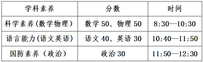2026年佛山中考:提前批14所高中自主招生填报分析 第13张