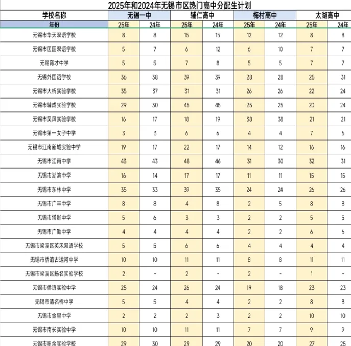 无锡中考普及篇 第2张