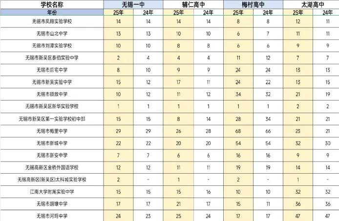 无锡中考普及篇 第3张