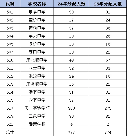 无锡中考普及篇 第4张