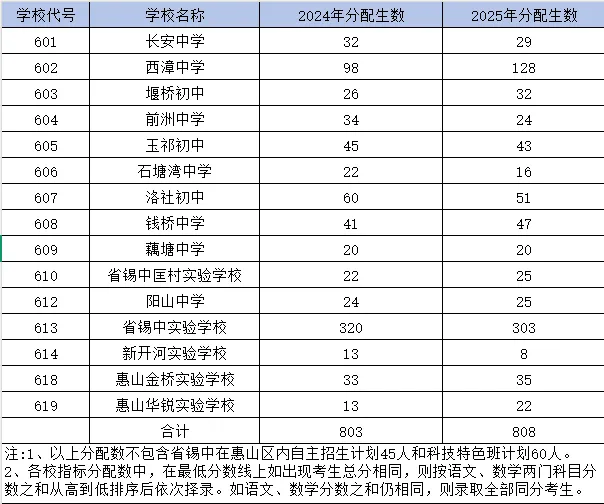 无锡中考普及篇 第5张