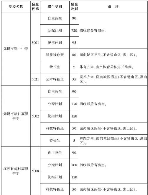 无锡中考普及篇 第7张