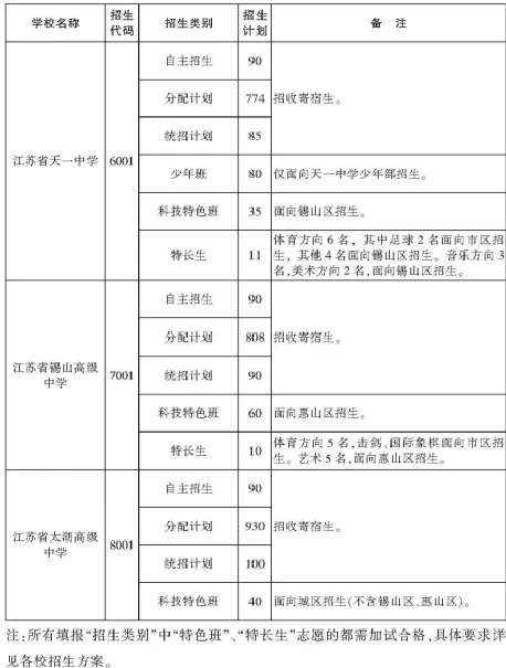 无锡中考普及篇 第8张