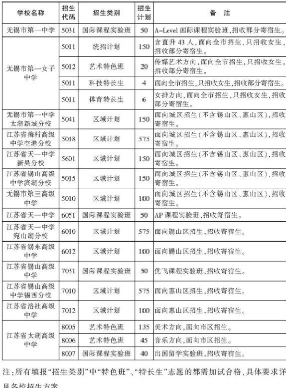 无锡中考普及篇 第9张