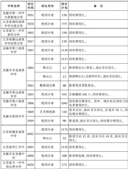 无锡中考普及篇 第10张