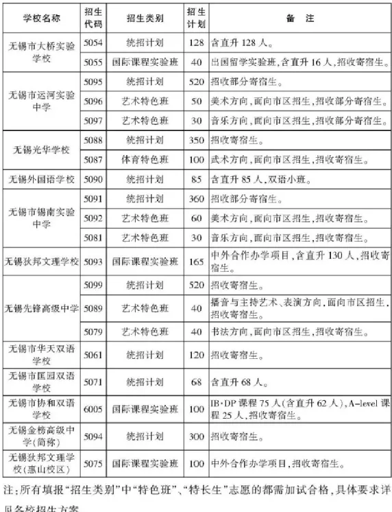 无锡中考普及篇 第11张