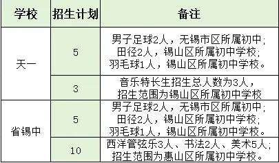 无锡中考普及篇 第12张